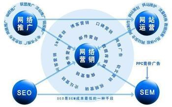 如何做網(wǎng)絡營銷策劃才更有效