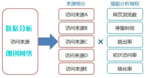 了解競爭對(duì)手網(wǎng)站優(yōu)化策略對(duì)網(wǎng)站運(yùn)營有利