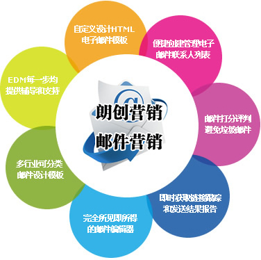 企業(yè)郵件營(yíng)銷(xiāo)發(fā)件人標(biāo)題內(nèi)容的設(shè)置技巧
