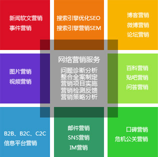 企業(yè)網絡營銷,企業(yè)網絡推廣