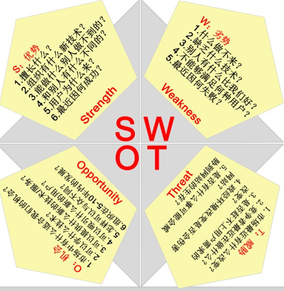 網站SEO優(yōu)化用戶需求分析