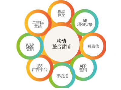 移動(dòng)營(yíng)銷(xiāo)怎么做，移動(dòng)互聯(lián)網(wǎng)營(yíng)銷(xiāo),移動(dòng)營(yíng)銷(xiāo)的趨勢(shì)
