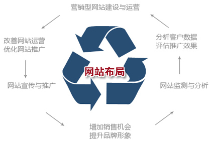 網(wǎng)站建設費用,建網(wǎng)站費用,網(wǎng)站建設價格