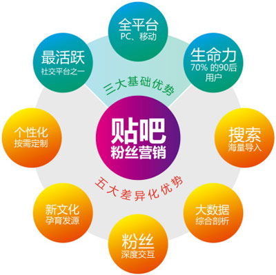 粉絲營銷平臺(tái),微信營銷,微博粉絲營銷